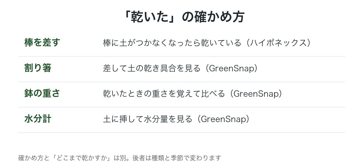 乾いたの確かめ方の図