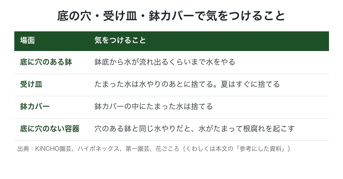 底の穴・受け皿・鉢カバーで気をつけることの表